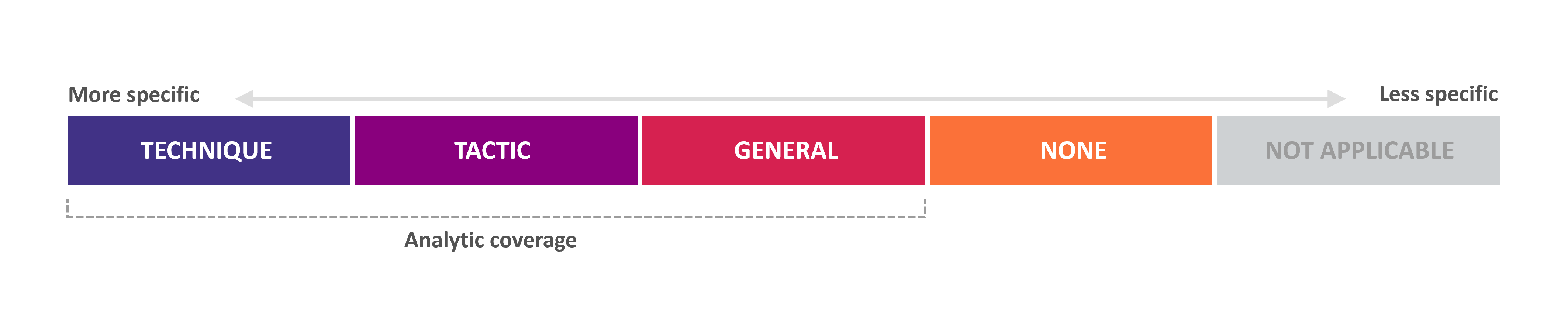 detections key
