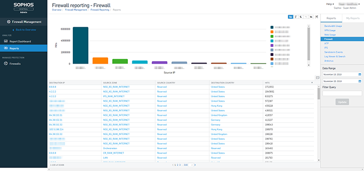 firewallreport