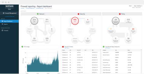 Sophos Central screen shot