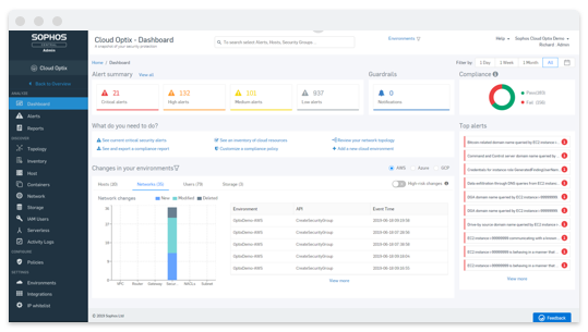Cloud Security Posture Management